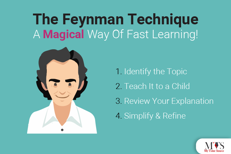 the-feynman-technique-a-magical-way-of-fast-learning